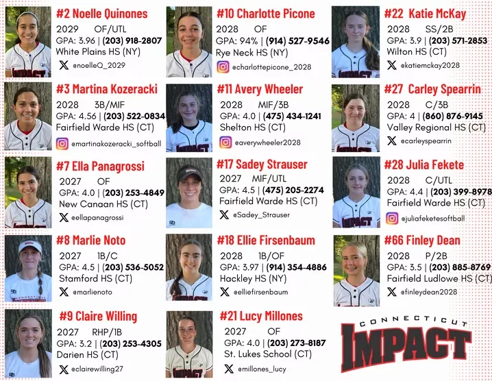 Connecticut Impact softball team player profiles.