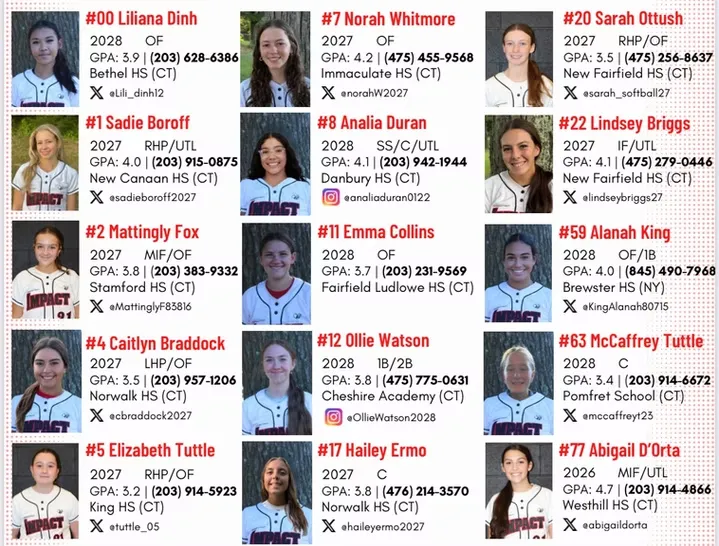 High school softball players with contact details.