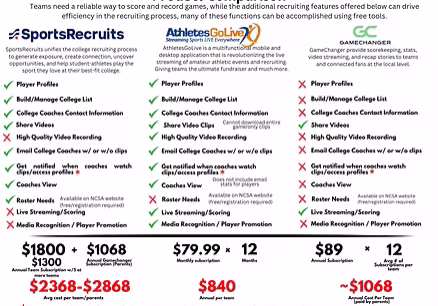 A detailed product comparison chart for sports recruiting services.